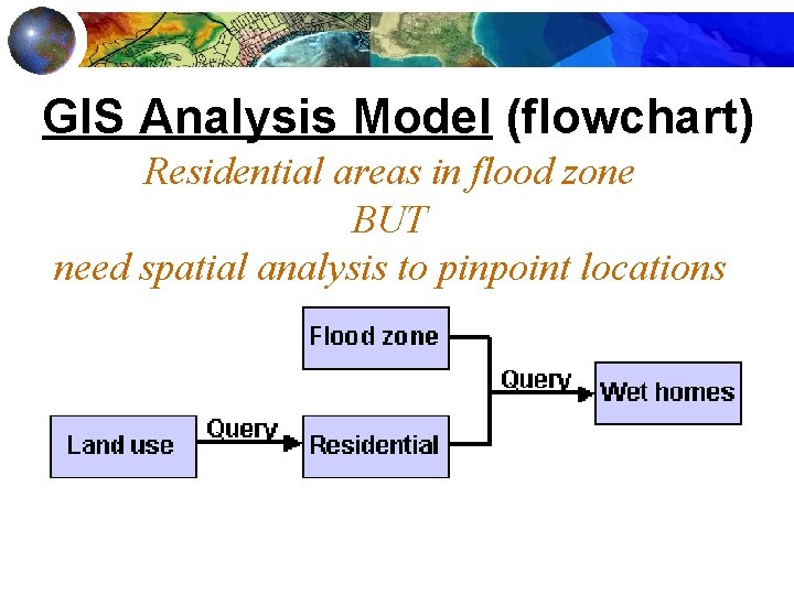 GIS Analysis Model (flowchart) Residential areas in flood zone BUT need spatial analysis to