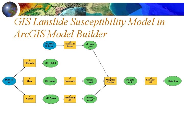 GIS Lanslide Susceptibility Model in Arc. GIS Model Builder 