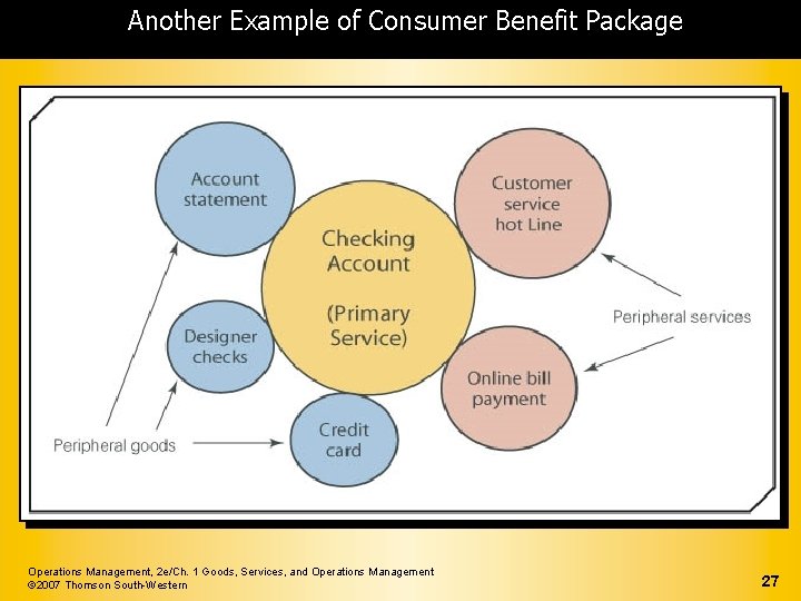 Another Example of Consumer Benefit Package Operations Management, 2 e/Ch. 1 Goods, Services, and