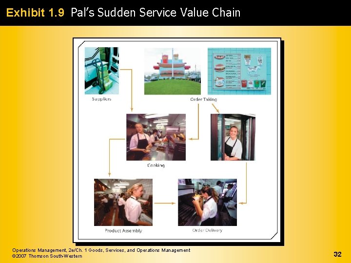 Exhibit 1. 9 Pal’s Sudden Service Value Chain Operations Management, 2 e/Ch. 1 Goods,