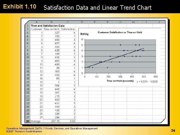 Exhibit 1. 10 Satisfaction Data and Linear Trend Chart Operations Management, 2 e/Ch. 1