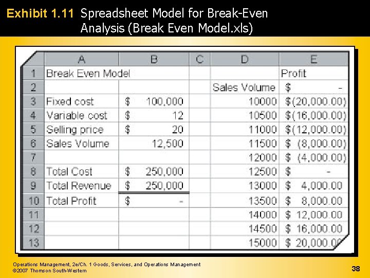 Exhibit 1. 11 Spreadsheet Model for Break-Even Analysis (Break Even Model. xls) Operations Management,