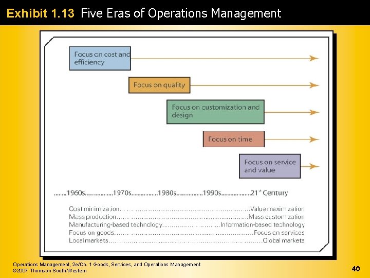 Exhibit 1. 13 Five Eras of Operations Management, 2 e/Ch. 1 Goods, Services, and