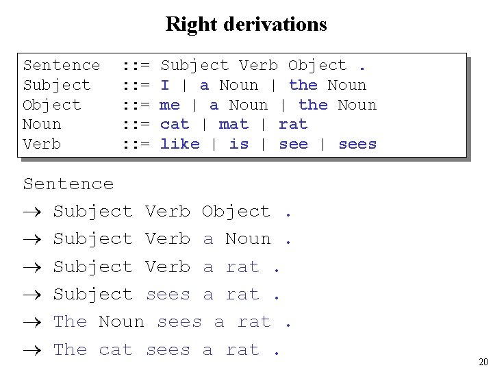 Right derivations Sentence Subject Object Noun Verb : : = : : = Subject