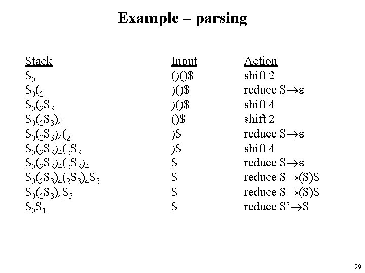 Example – parsing Stack $0 $0(2 S 3)4(2 $0(2 S 3)4(2 S 3)4 $0(2