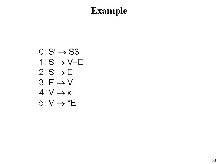 Example 0: S' S$ 1: S V=E 2: S E 3: E V 4: