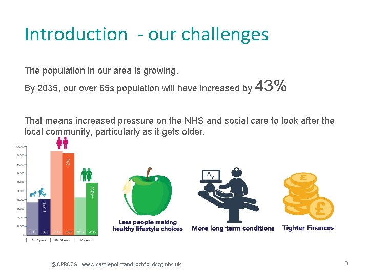 Introduction - our challenges The population in our area is growing. By 2035, our