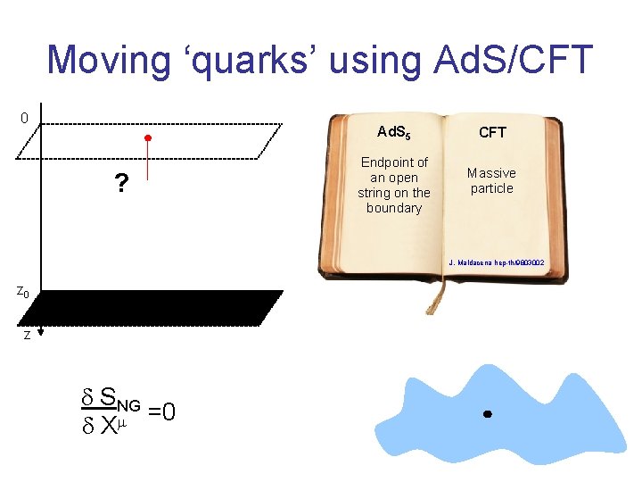 Moving ‘quarks’ using Ad. S/CFT 0 ? Ad. S 5 CFT Endpoint of an