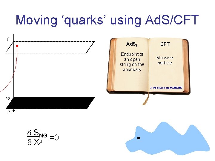 Moving ‘quarks’ using Ad. S/CFT 0 Ad. S 5 CFT Endpoint of an open