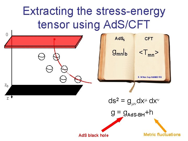 Extracting the stress-energy tensor using Ad. S/CFT 0 Ad. S 5 CFT gmn|b <Tmn>