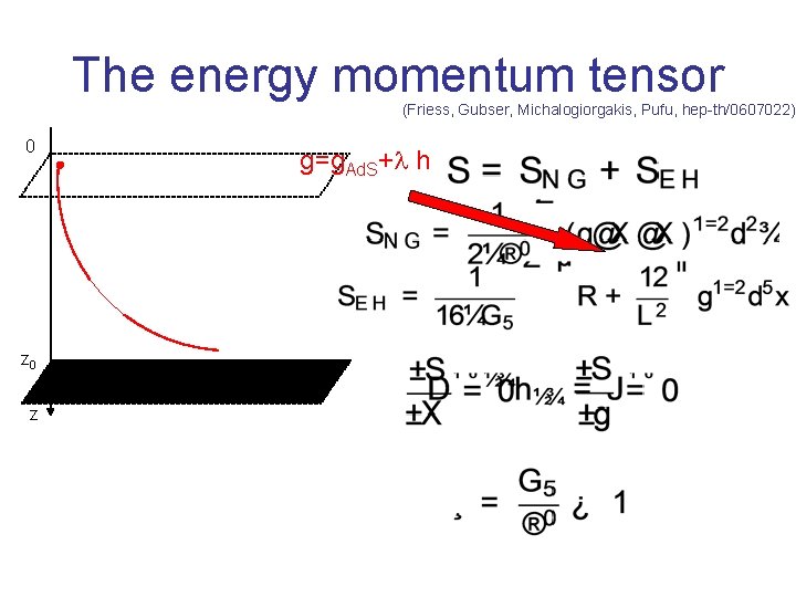 The energy momentum tensor (Friess, Gubser, Michalogiorgakis, Pufu, hep-th/0607022) 0 z g=g. Ad. S+