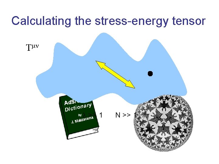 Calculating the stress-energy tensor T FT Ad. S/C J. >> 1 na ace Mald