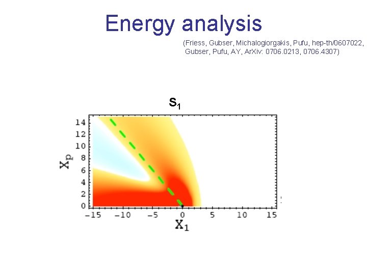 Energy analysis (Friess, Gubser, Michalogiorgakis, Pufu, hep-th/0607022, Gubser, Pufu, AY, Ar. Xiv: 0706. 0213,