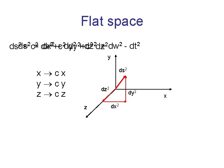 Flat space 2 2++c 2 =2 c= 2 dx dx 22+c dz 2 2