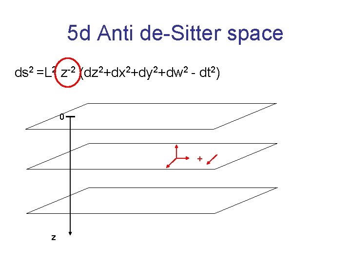 5 d Anti de-Sitter space ds 2 =L 2 z-2 (dz 2+dx 2+dy 2+dw