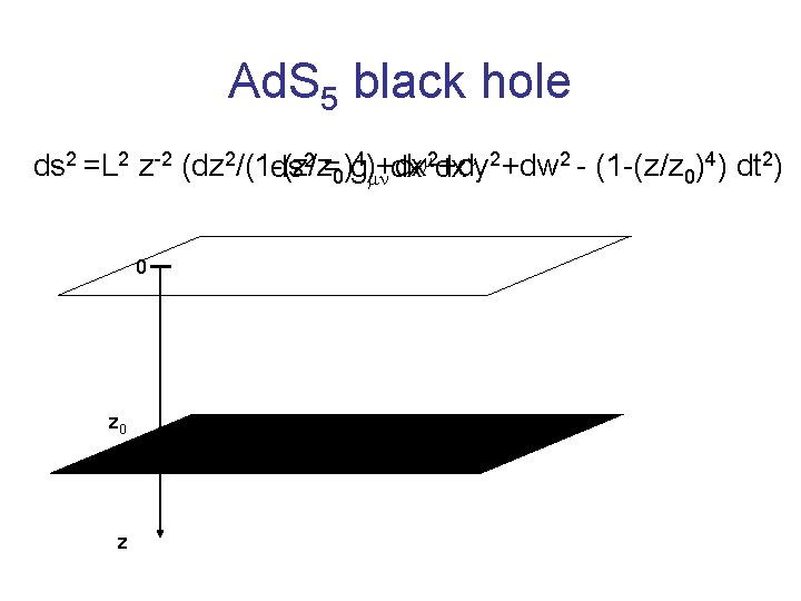 Ad. S 5 black hole 2 dx 2+dw 2 - (1 -(z/z )4) dt