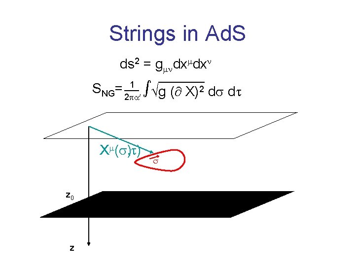 Strings in Ad. S ds 2 = g dx dx ______ 1 2 d