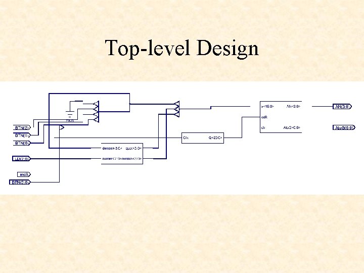 Top-level Design Top-level Design