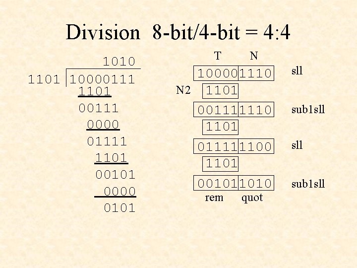 Division 8 -bit/4 -bit = 4: 4 1010 1101 10000111 1101 00111 0000 01111 Division 8 -bit/4 -bit = 4: 4 1010 1101 10000111 1101 00111 0000 01111