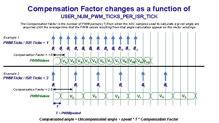 Compensation Factor changes as a function of USER_NUM_PWM_TICKS_PER_ISR_TICK The Compensation factor is the number