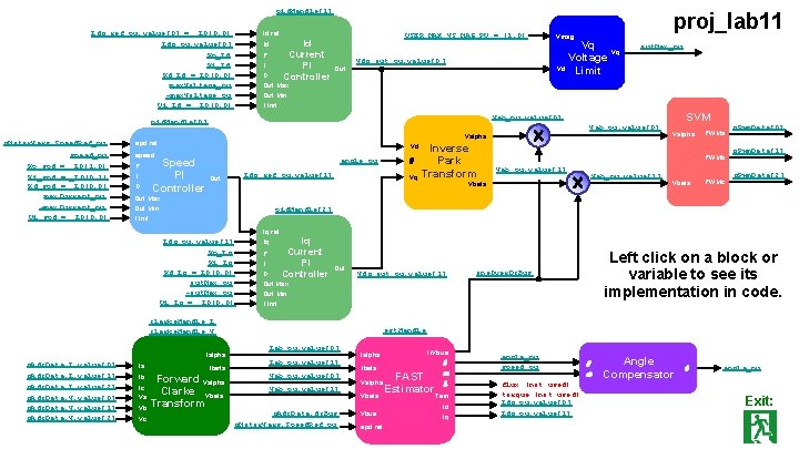 pid. Handle[1] Idq_ref_pu. value[0] = _IQ(0. 0) Idq_pu. value[0 ] Kp_Id Ki_Id Kd_Id =