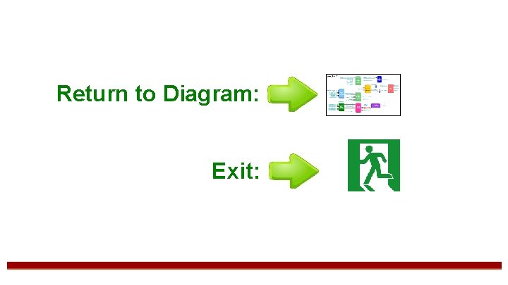 Return to Diagram: Exit: 