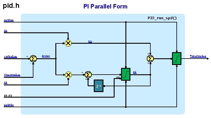pid. h PI Parallel Form PID_run_spd() out. Max Kp Up ref. Value + Error