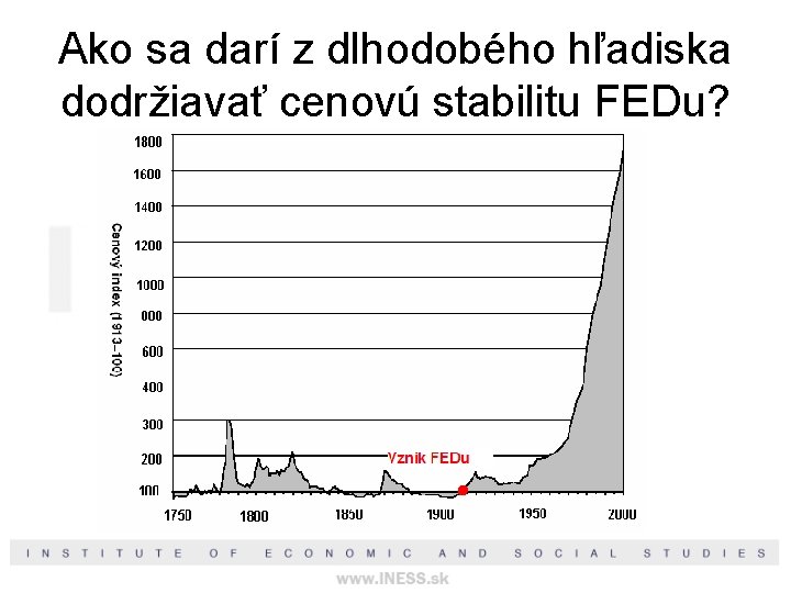 Ako sa darí z dlhodobého hľadiska dodržiavať cenovú stabilitu FEDu? 