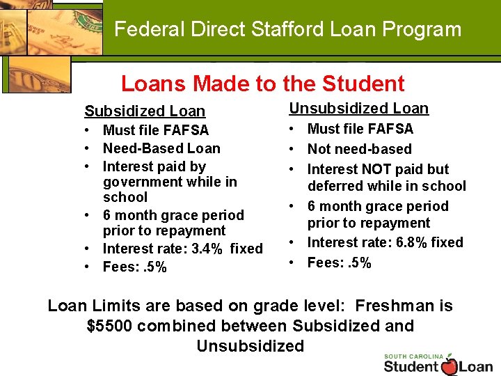 Federal Direct Stafford Loan Program Loans Made to the Student Subsidized Loan Unsubsidized Loan