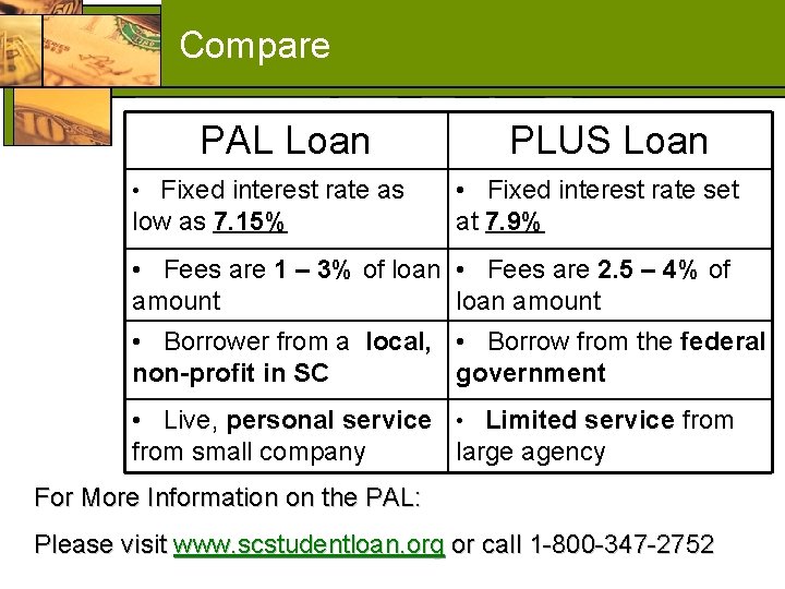 Compare PAL Loan • Fixed interest rate as low as 7. 15% PLUS Loan