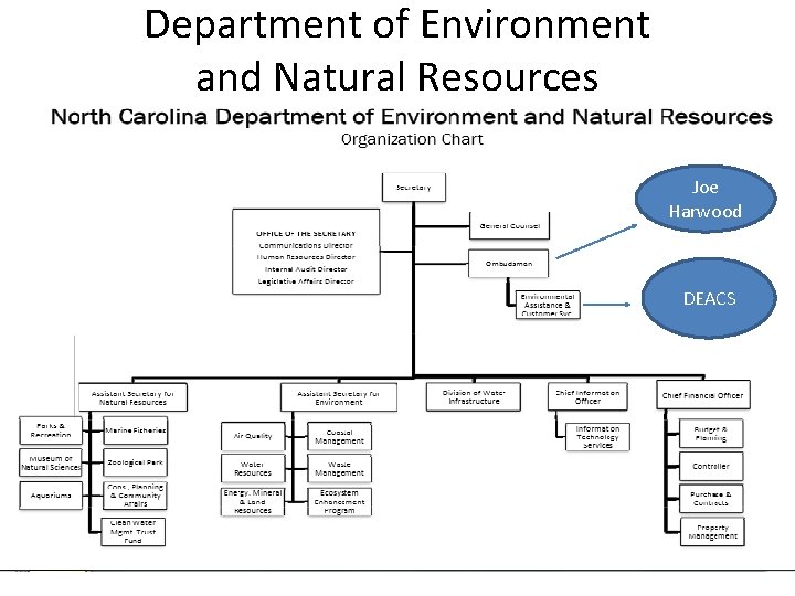 Department of Environment and Natural Resources Joe Harwood DEACS 