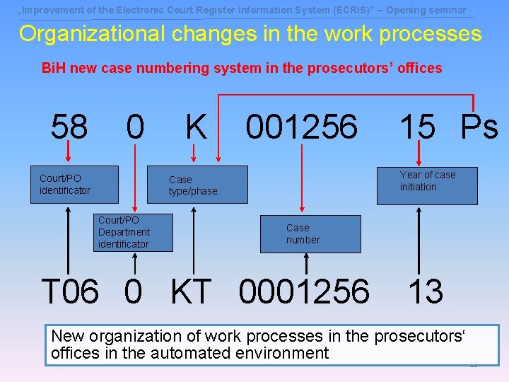 „Improvement of the Electronic Court Register Information System (ECRIS)” – Opening seminar Organizational changes