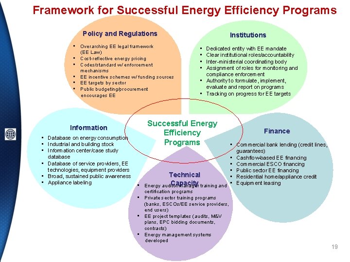 Framework for Successful Energy Efficiency Programs Policy and Regulations • Overarching EE legal framework