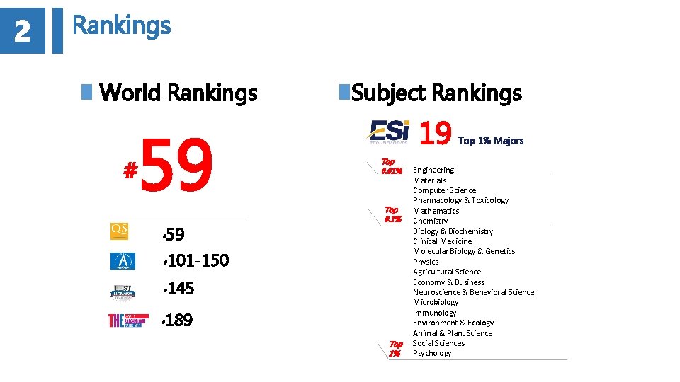 2 Rankings World Rankings Subject Rankings 59 19 # 59 Top 0. 01% Top