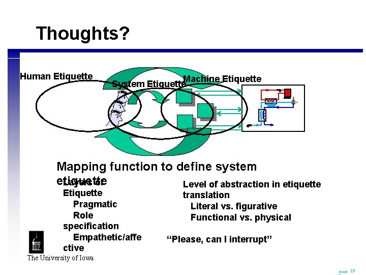 Thoughts? Human Etiquette Machine Etiquette System Etiquette Mapping function to define system etiquette Layers