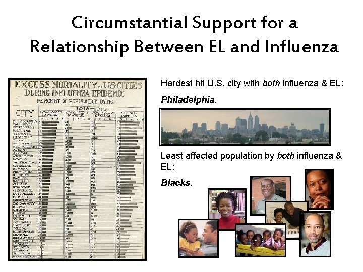 Circumstantial Support for a Relationship Between EL and Influenza Hardest hit U. S. city