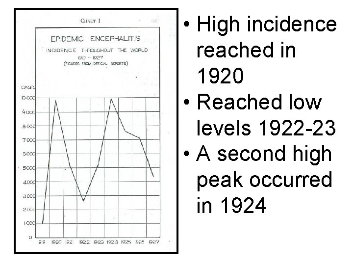  • High incidence reached in 1920 • Reached low levels 1922 -23 •