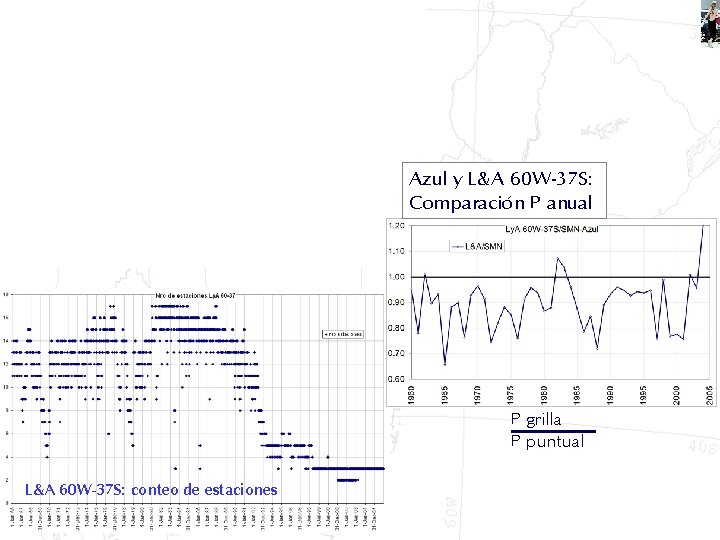 Azul y L&A 60 W-37 S: Comparación P anual P grilla P puntual L&A