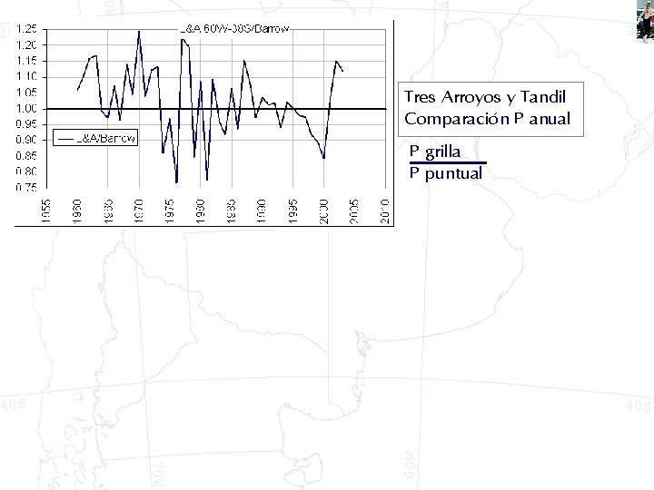 Tres Arroyos y Tandil Comparación P anual P grilla P puntual 