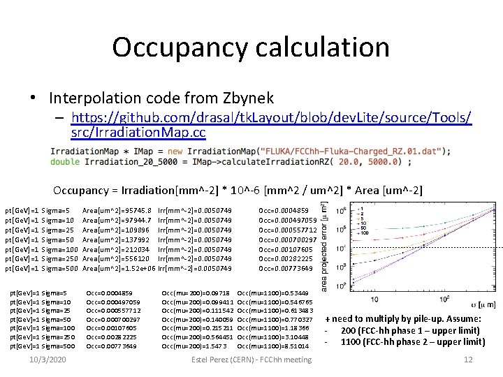 Occupancy calculation • Interpolation code from Zbynek – https: //github. com/drasal/tk. Layout/blob/dev. Lite/source/Tools/ src/Irradiation. Occupancy calculation • Interpolation code from Zbynek – https: //github. com/drasal/tk. Layout/blob/dev. Lite/source/Tools/ src/Irradiation.