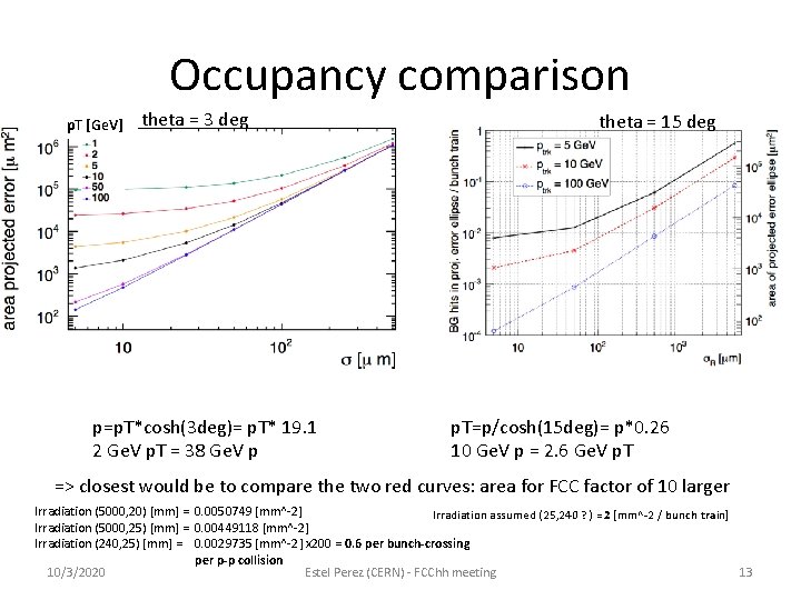 Occupancy comparison p. T [Ge. V] theta = 3 deg theta = 15 deg
