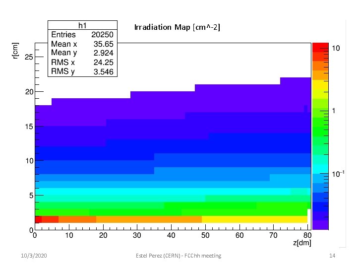 Irradiation Map [cm^-2] 10/3/2020 Estel Perez (CERN) - FCChh meeting 14 
