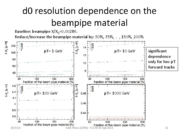 d 0 resolution dependence on the beampipe material Baseline: beampipe X/X 0=0. 00286. Reduce/increase d 0 resolution dependence on the beampipe material Baseline: beampipe X/X 0=0. 00286. Reduce/increase