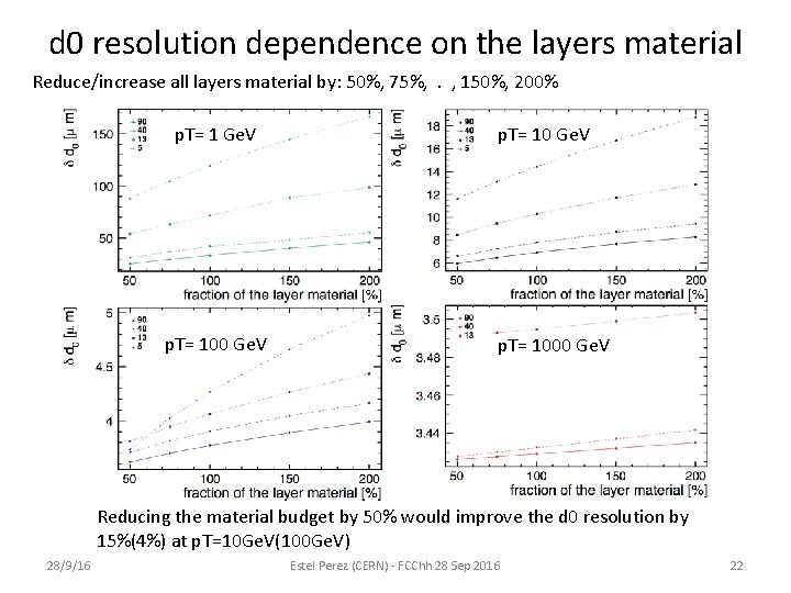 d 0 resolution dependence on the layers material Reduce/increase all layers material by: 50%, d 0 resolution dependence on the layers material Reduce/increase all layers material by: 50%,