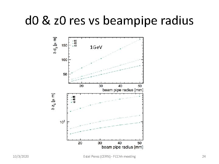 d 0 & z 0 res vs beampipe radius 1 Ge. V 10/3/2020 Estel d 0 & z 0 res vs beampipe radius 1 Ge. V 10/3/2020 Estel