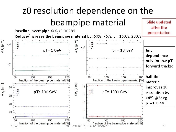 z 0 resolution dependence on the Slide updated beampipe material after the Baseline: beampipe z 0 resolution dependence on the Slide updated beampipe material after the Baseline: beampipe