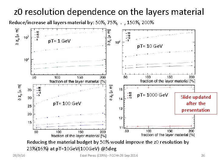 z 0 resolution dependence on the layers material Reduce/increase all layers material by: 50%, z 0 resolution dependence on the layers material Reduce/increase all layers material by: 50%,