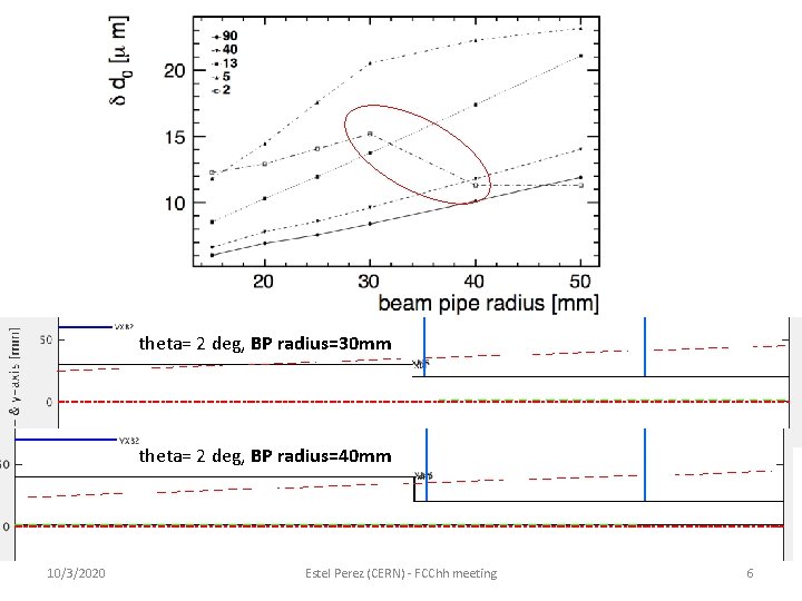 theta= 2 deg, BP radius=30 mm theta= 2 deg, BP radius=40 mm 10/3/2020 Estel theta= 2 deg, BP radius=30 mm theta= 2 deg, BP radius=40 mm 10/3/2020 Estel