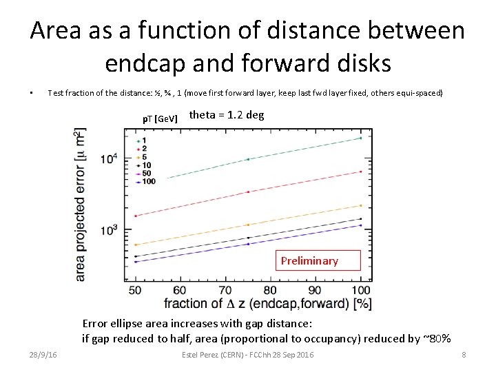 Area as a function of distance between endcap and forward disks • Test fraction Area as a function of distance between endcap and forward disks • Test fraction