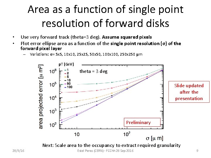 Area as a function of single point resolution of forward disks • • Use Area as a function of single point resolution of forward disks • • Use